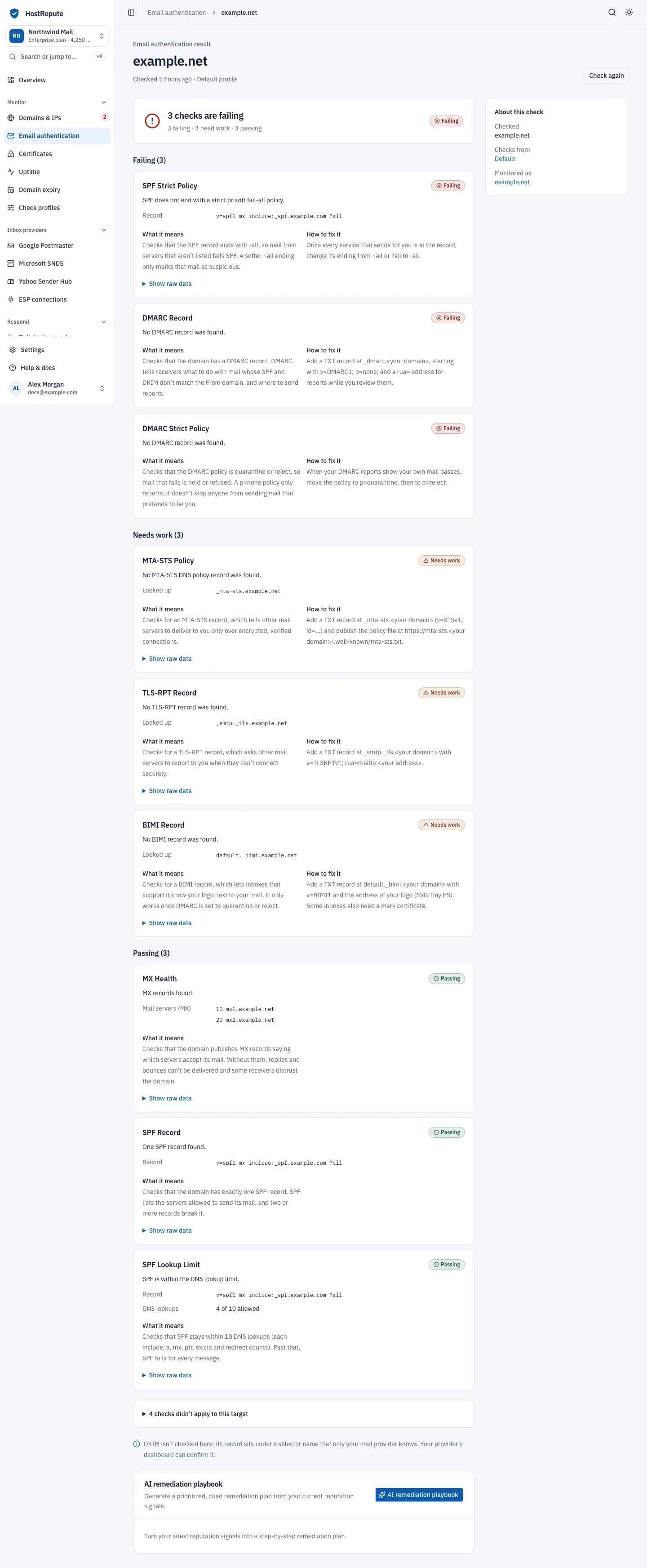 An email authentication result for a domain: the verdict with its counts, then the failing checks, the checks that need work and the passing checks, each with the record found, what it means and how to fix it.