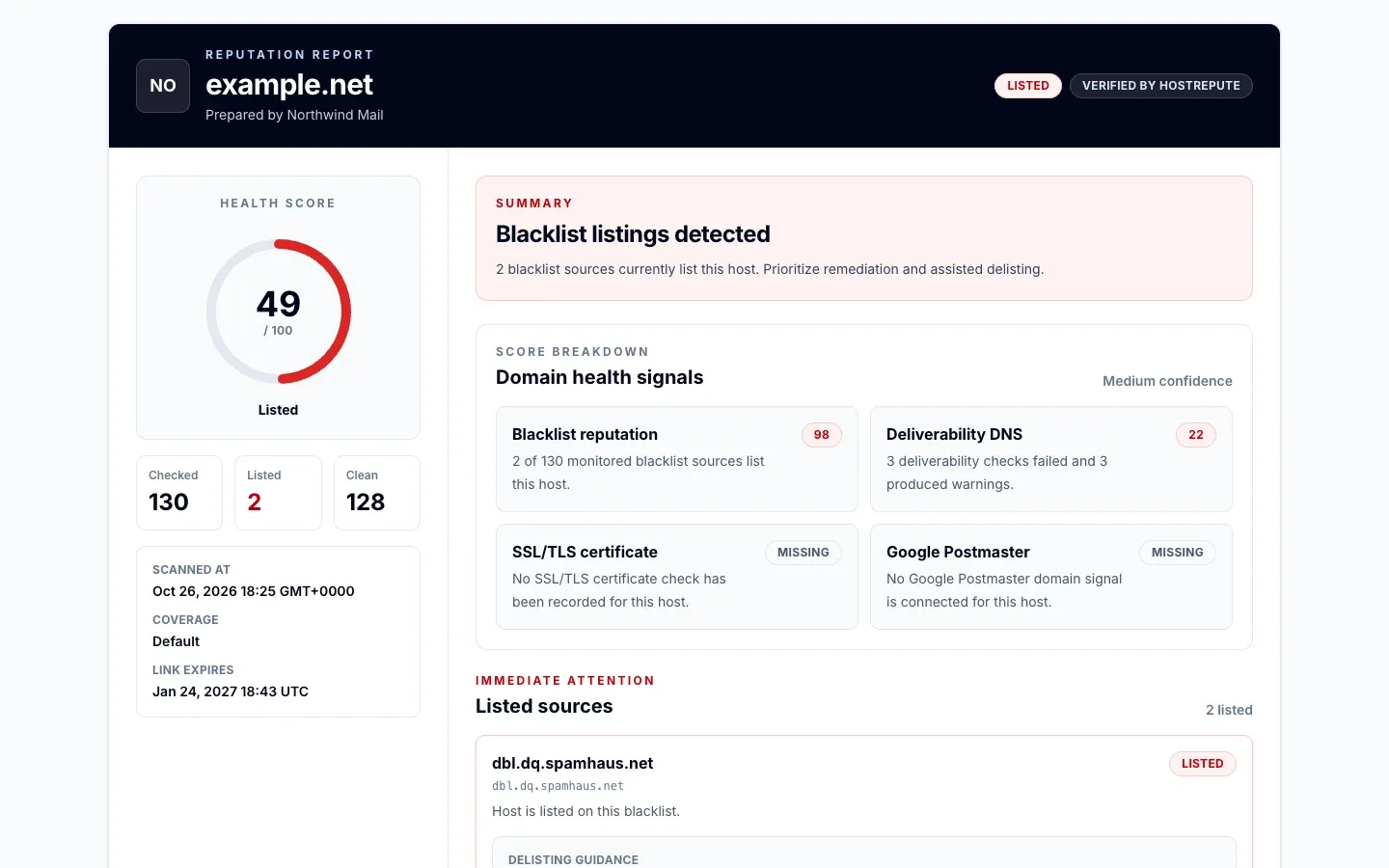 A shared report for a listed domain: the team's name, the Listed and Verified by HostRepute badges, the reputation score of 49 with its tier, the numbers of blocklists checked, listing it and clean, the scan details, and the listed blocklists with removal guidance.