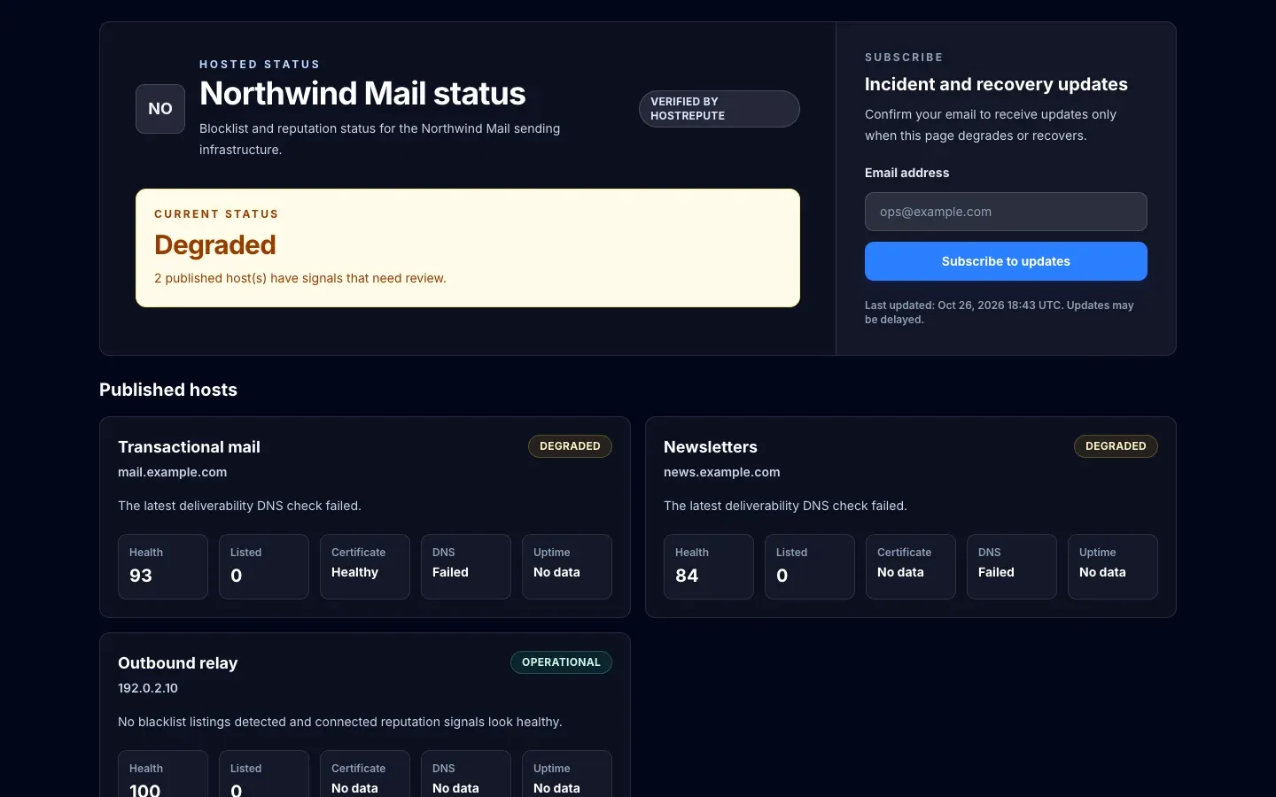 A public status page in its dark design: the page name and intro, the Verified by HostRepute badge, the overall status Degraded, the form to subscribe to updates, and a card for each domain or IP with its reputation score, listings, certificate, DNS and uptime.